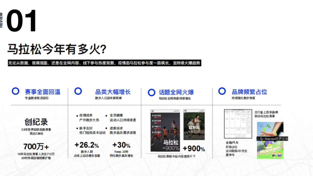 【城市K马】2024 KEEP马拉松营销招商通案_第3页
