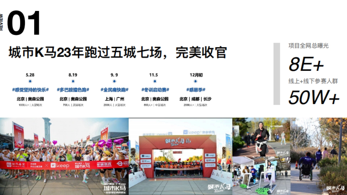 【城市K马】2024 KEEP马拉松营销招商通案_第4页