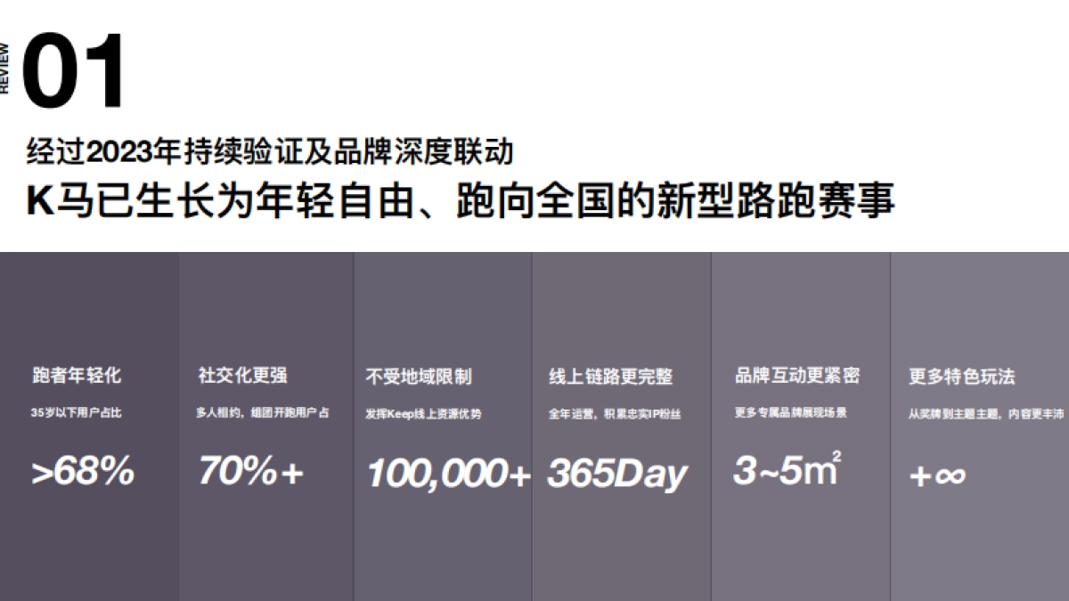 【城市K马】2024 KEEP马拉松营销招商通案_第5页