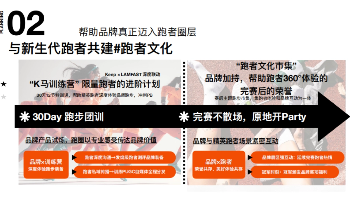 【城市K马】2024 KEEP马拉松营销招商通案_第8页