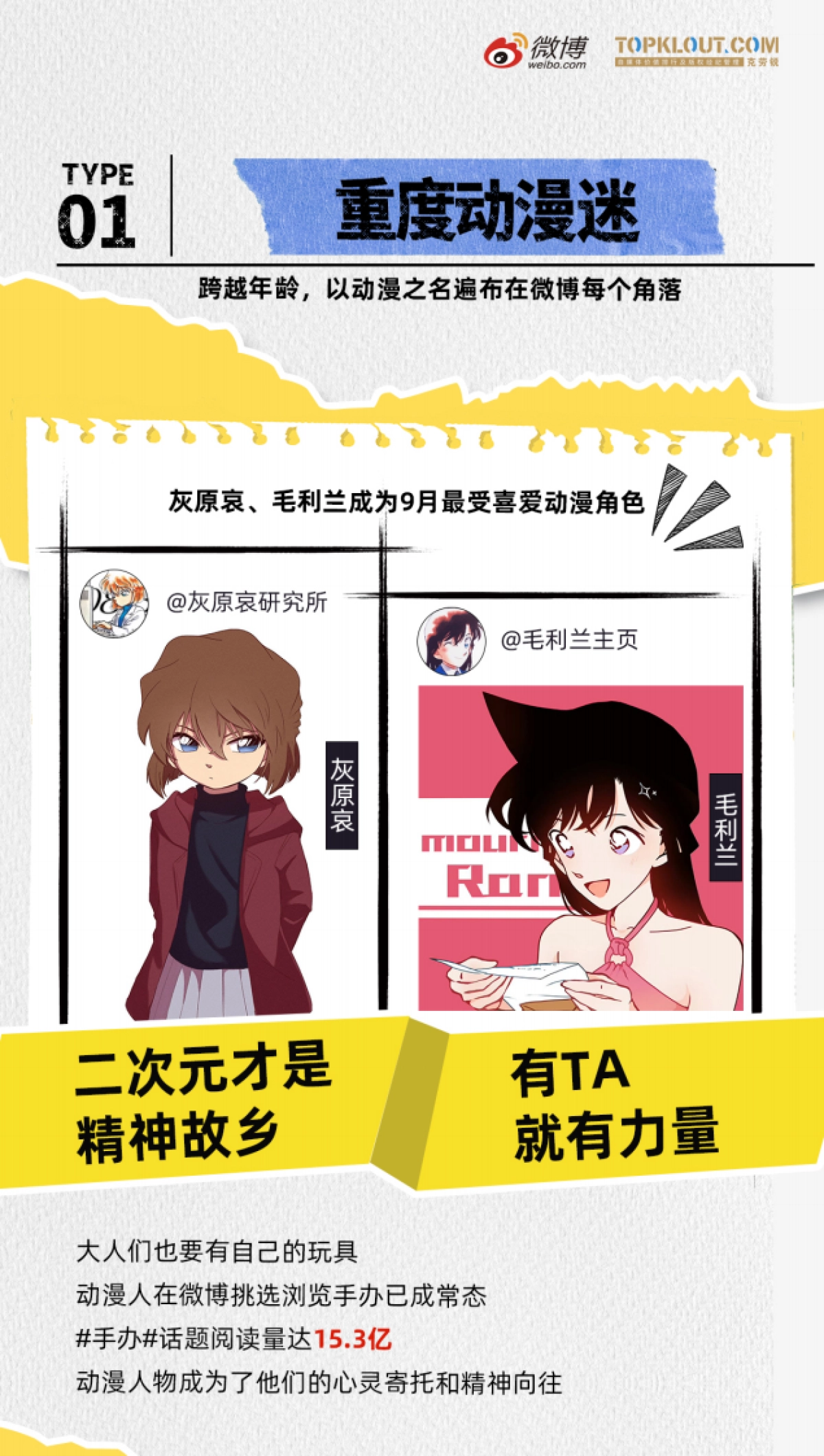 2024新浪微博二次元人群洞察_第1页