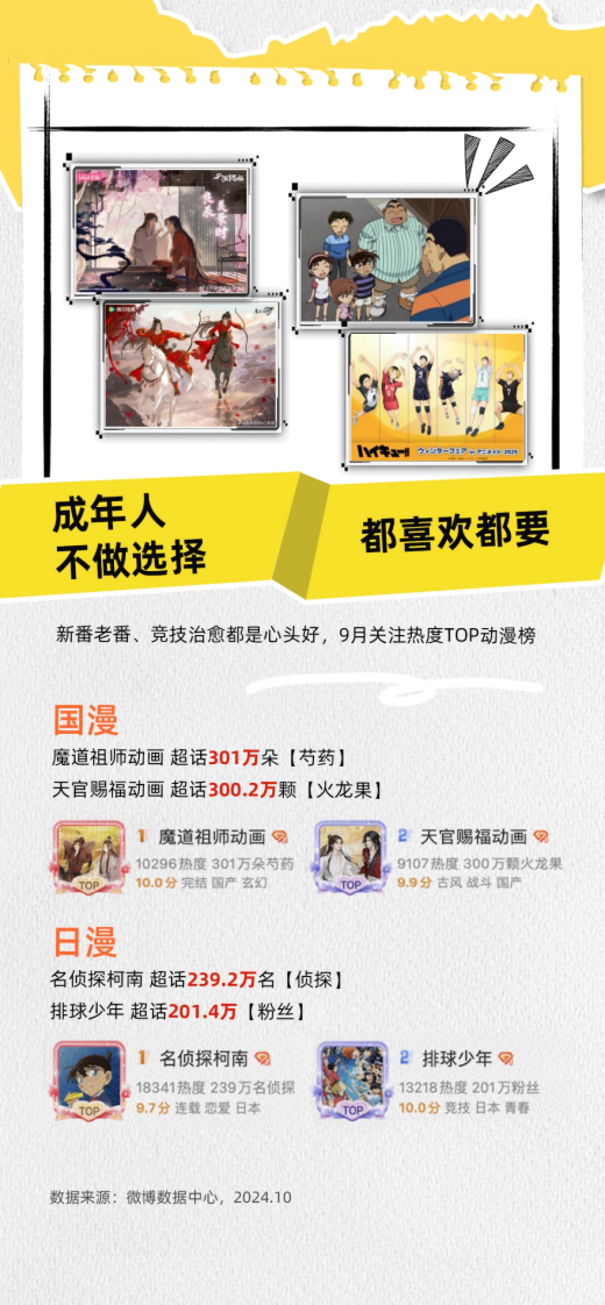 2024新浪微博二次元人群洞察_第2页