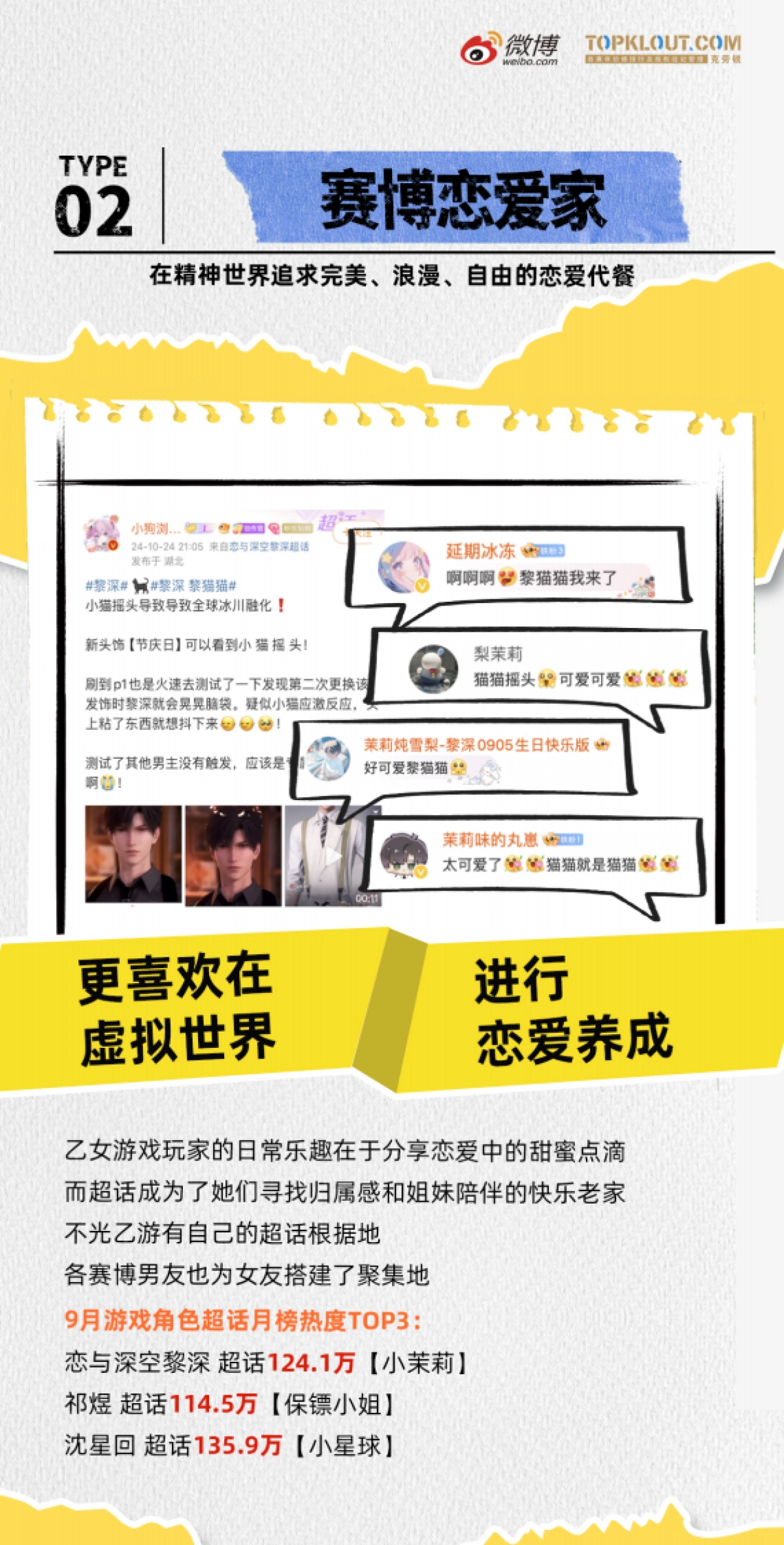 2024新浪微博二次元人群洞察_第4页