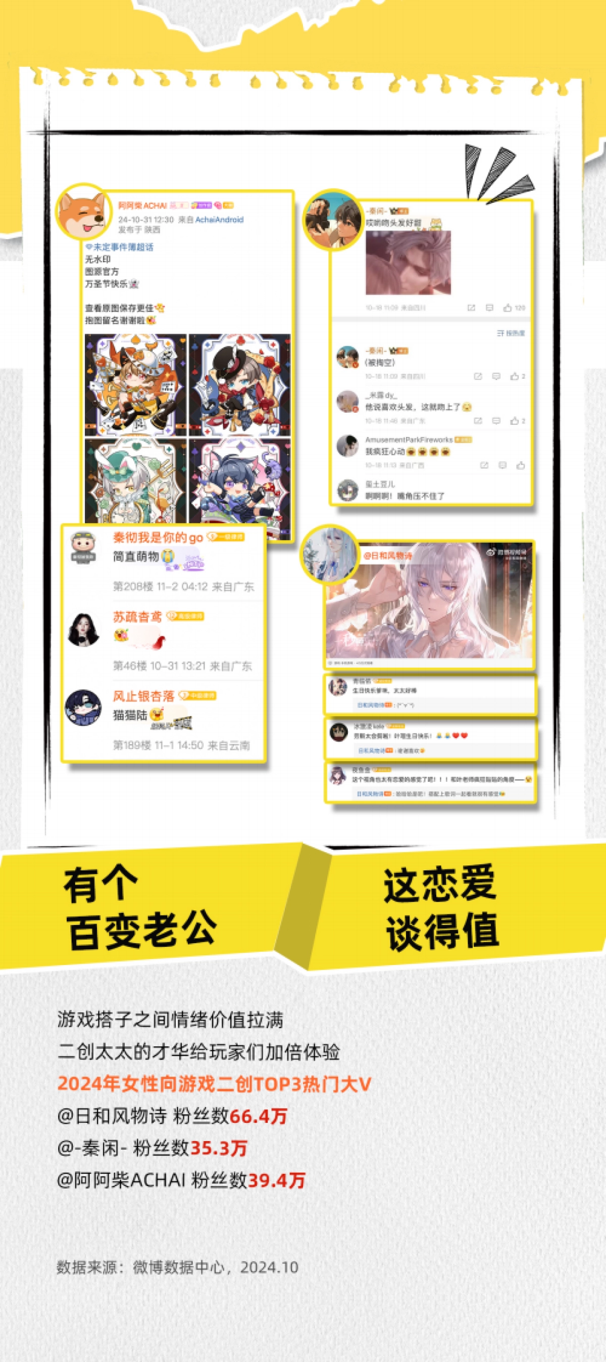 2024新浪微博二次元人群洞察_第6页