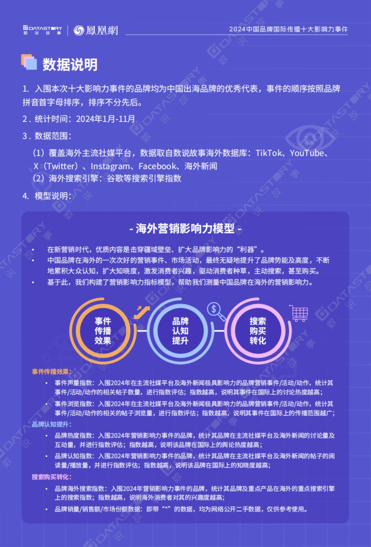 2024中国品牌国际传播十大影响力事件-数说故事×凤凰网_第3页