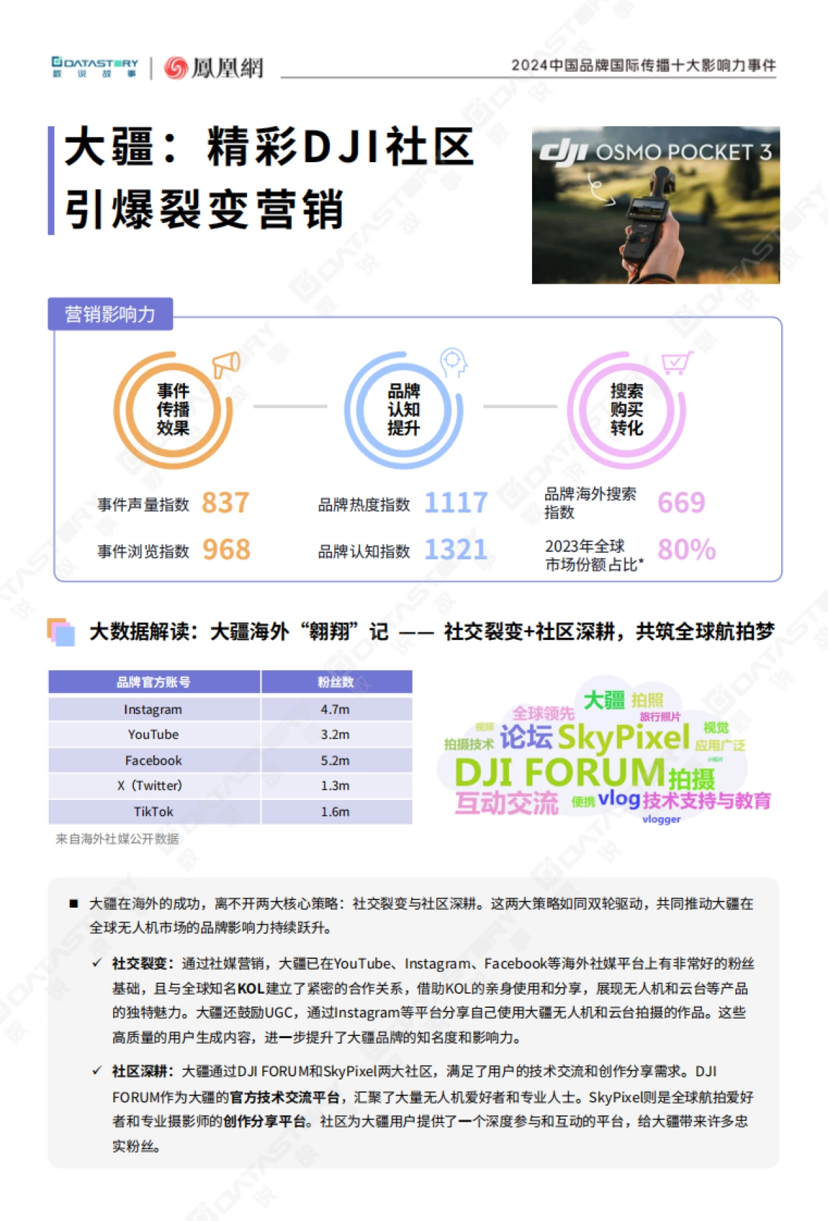 2024中国品牌国际传播十大影响力事件-数说故事×凤凰网_第4页