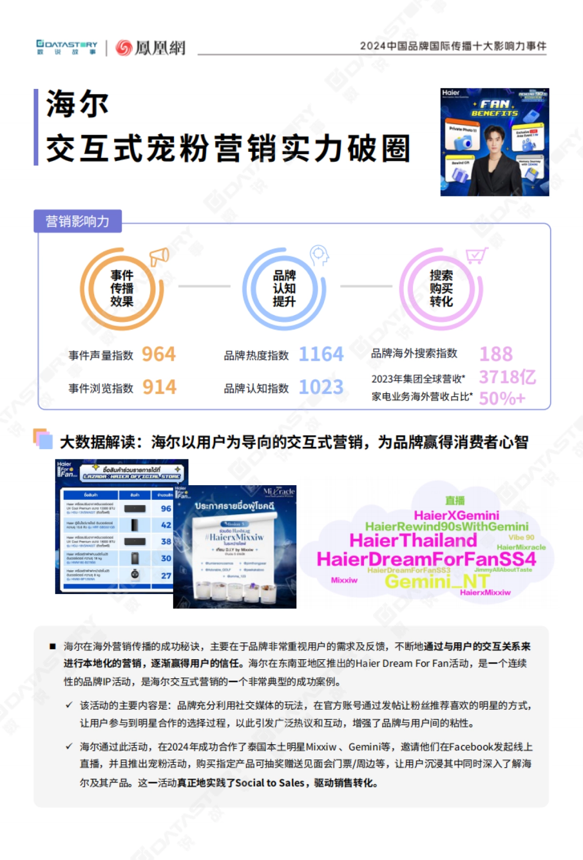 2024中国品牌国际传播十大影响力事件-数说故事×凤凰网_第6页