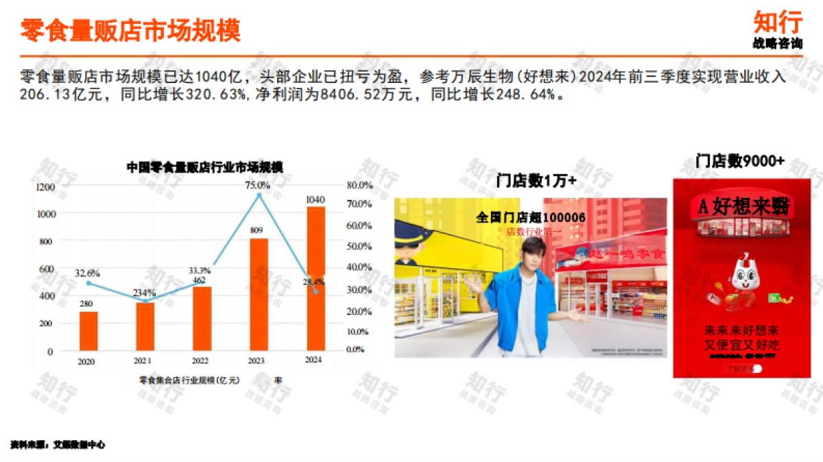 2025年休闲零食行业年度洞察报告_第10页