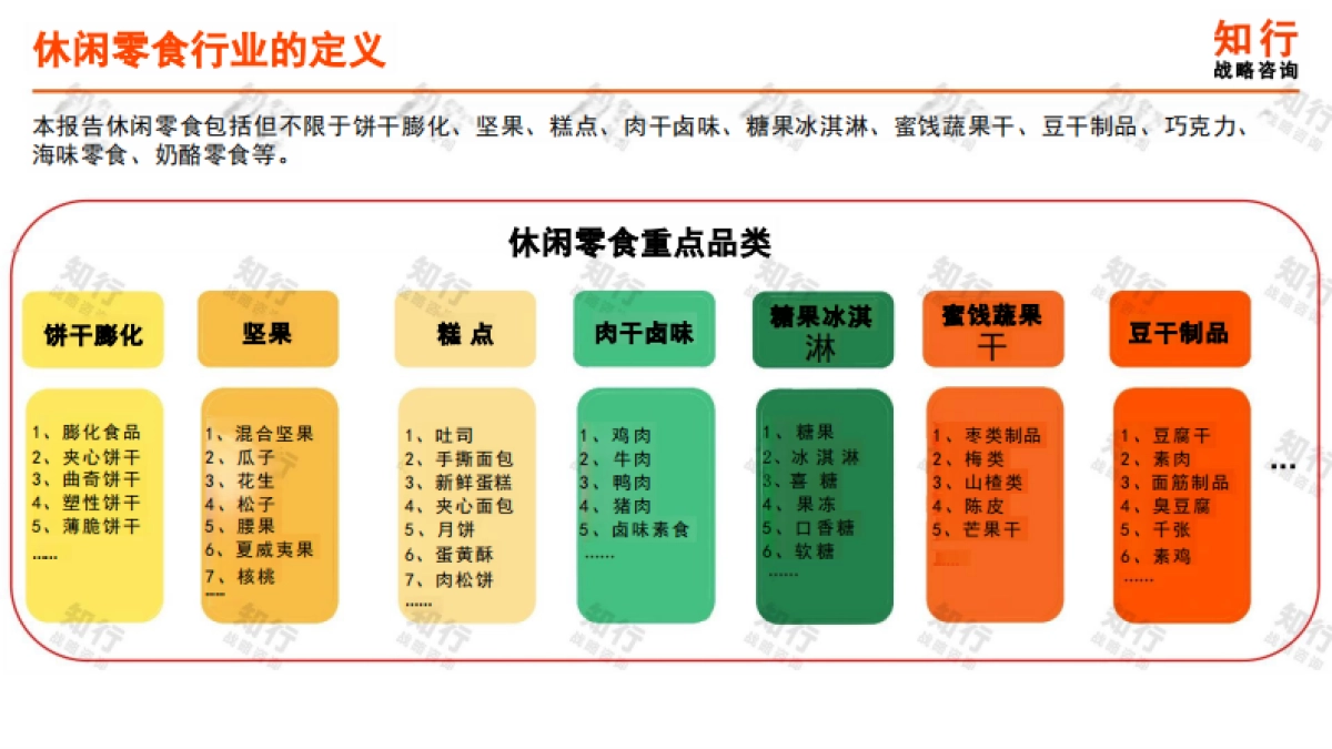 2025年休闲零食行业年度洞察报告_第6页