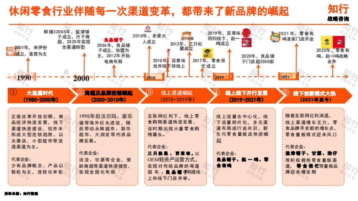 2025年休闲零食行业年度洞察报告_第8页