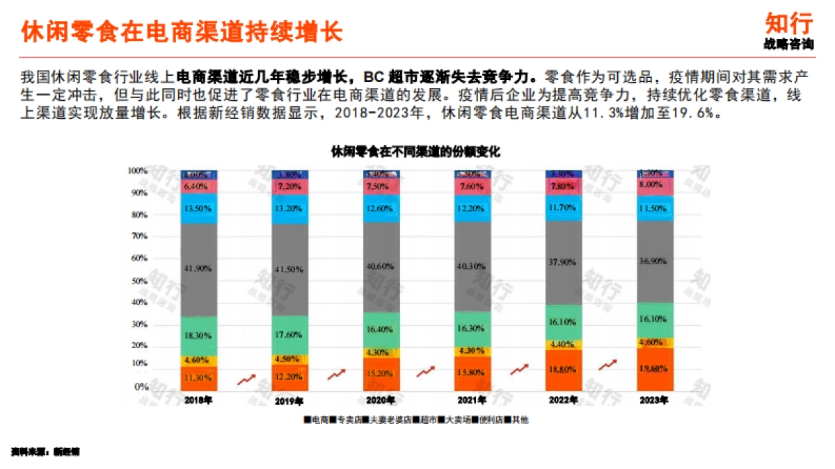 2025年休闲零食行业年度洞察报告_第9页