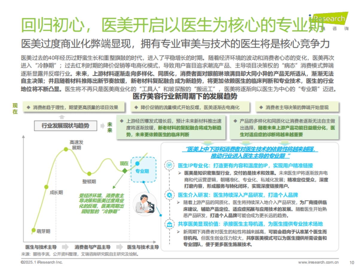 2025年中国医疗健康产业十大趋势_第10页