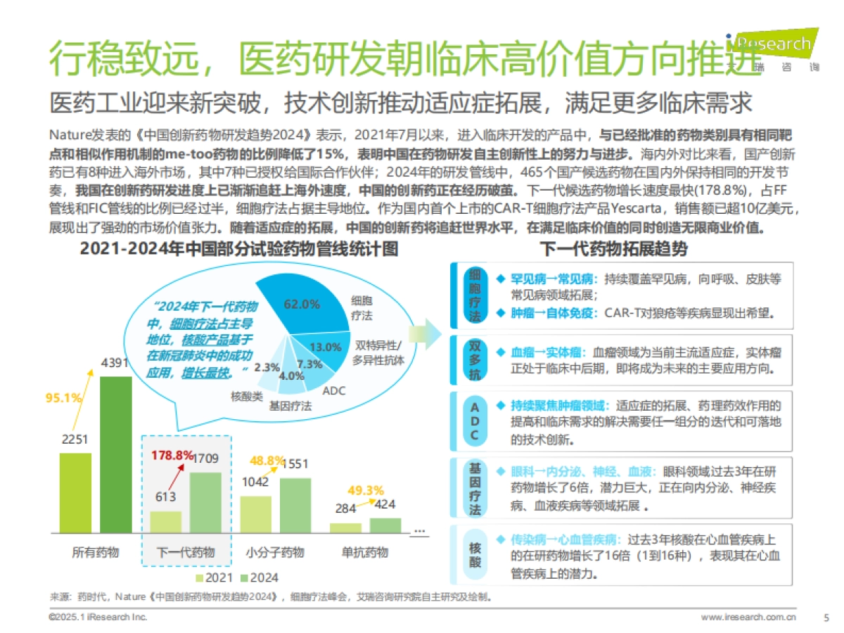 2025年中国医疗健康产业十大趋势_第5页