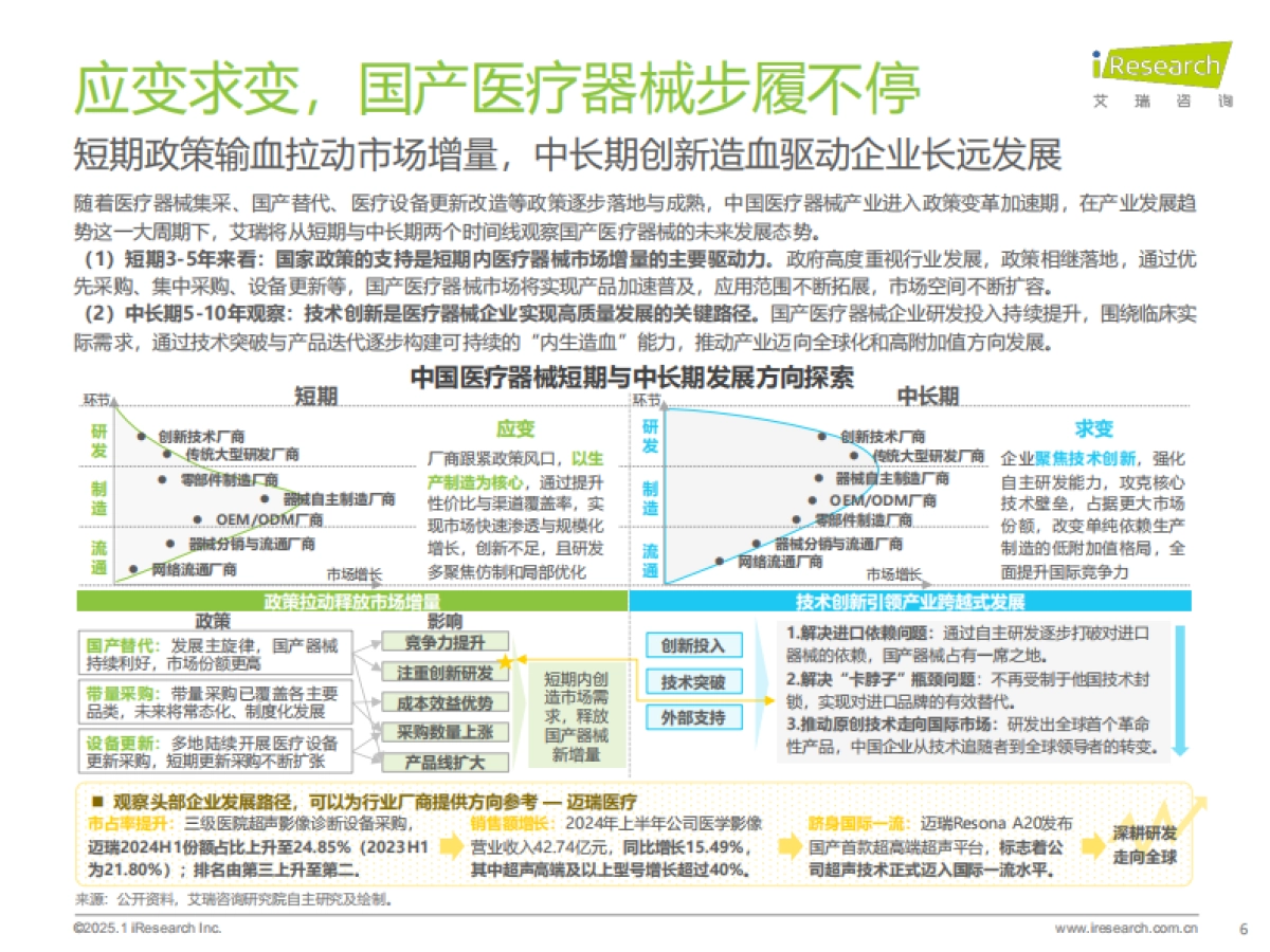 2025年中国医疗健康产业十大趋势_第6页