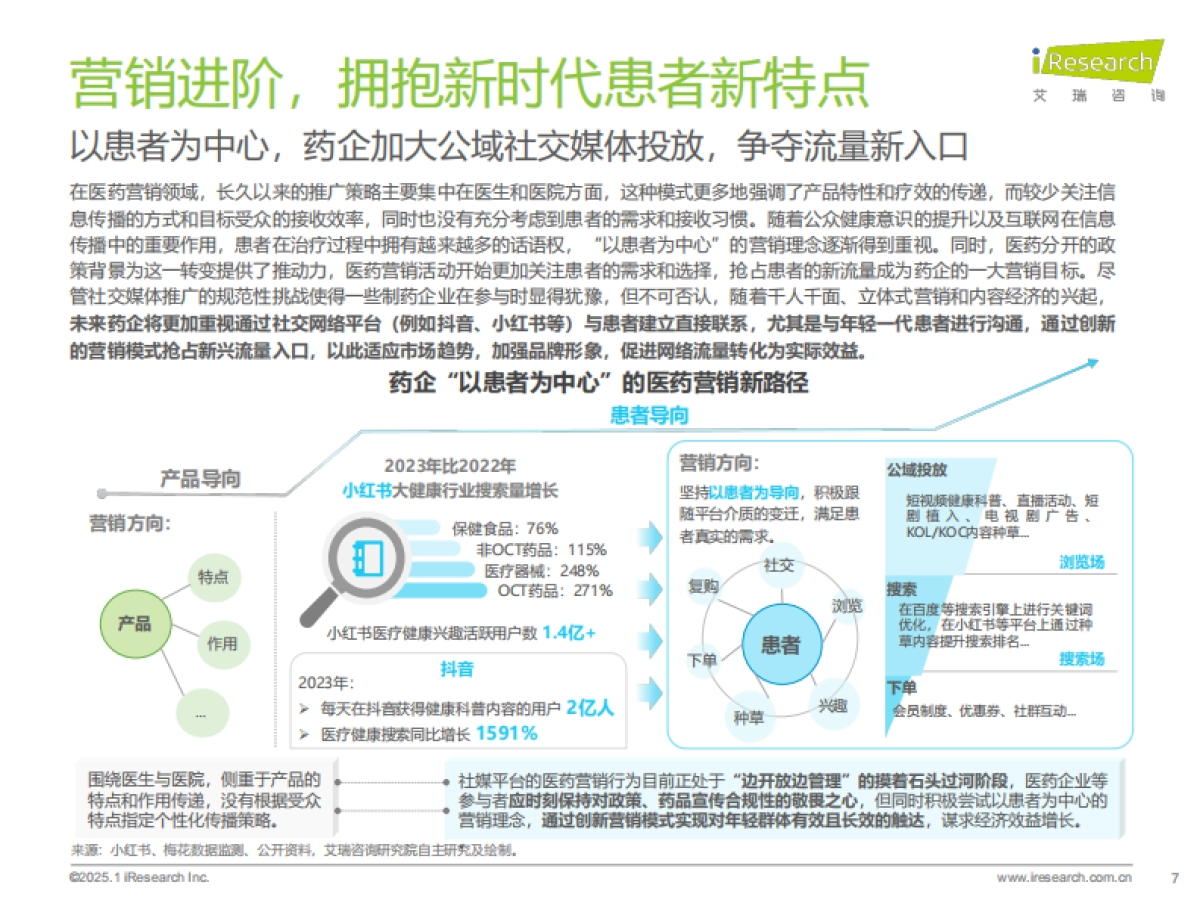 2025年中国医疗健康产业十大趋势_第7页