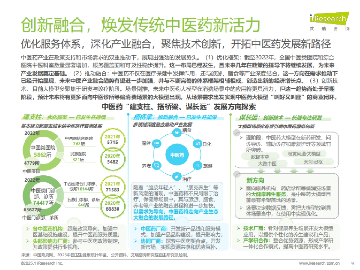 2025年中国医疗健康产业十大趋势_第9页