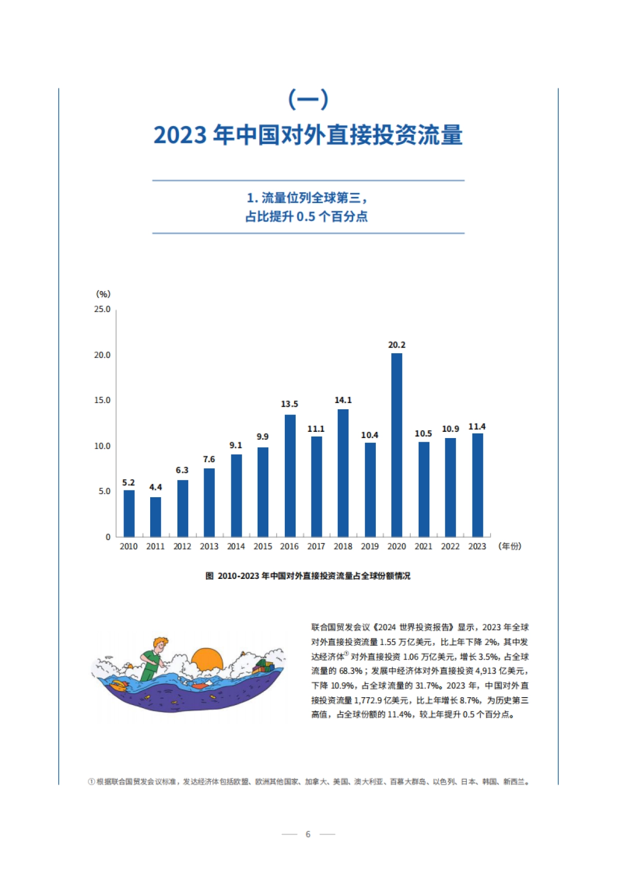 2025企业出海人力资源服务指南_第6页