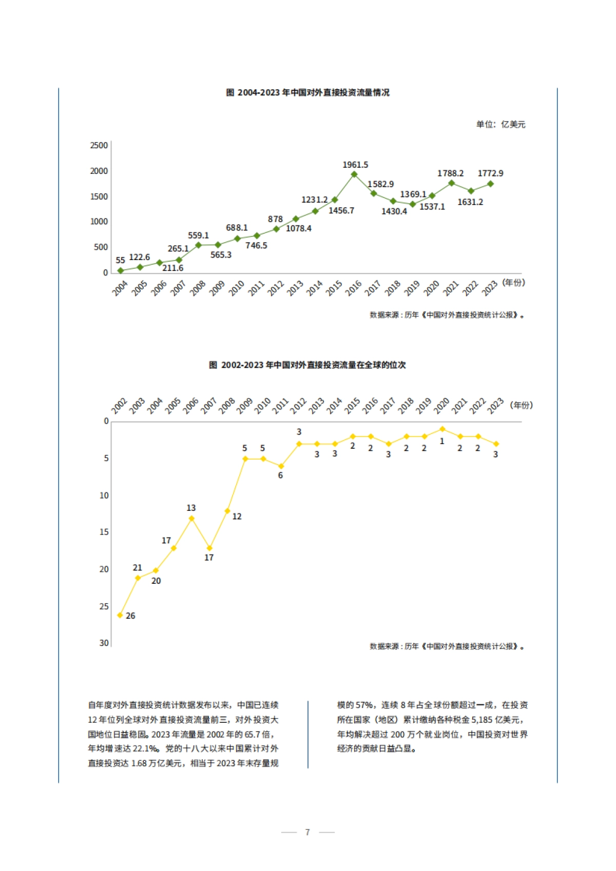 2025企业出海人力资源服务指南_第7页