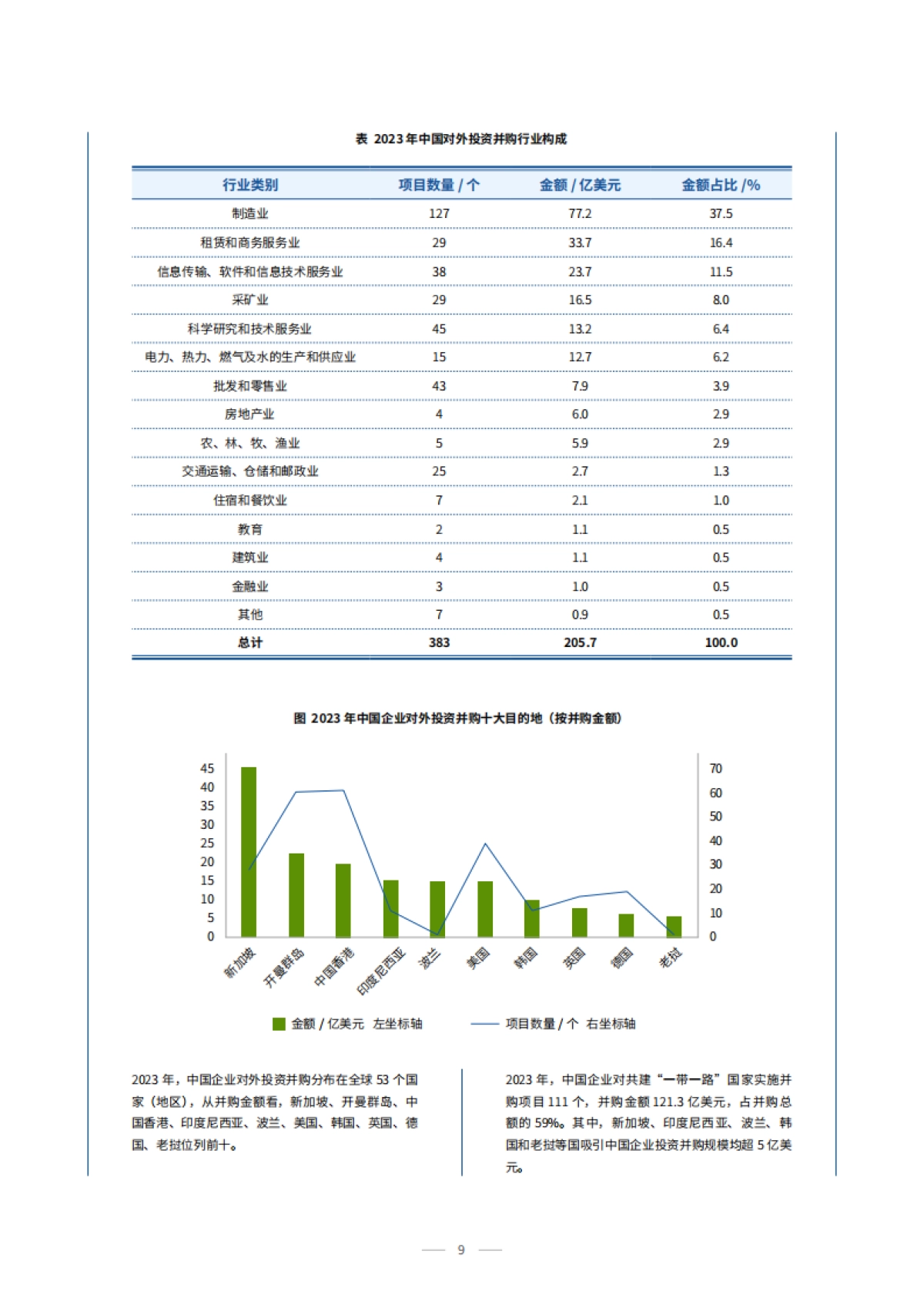2025企业出海人力资源服务指南_第9页