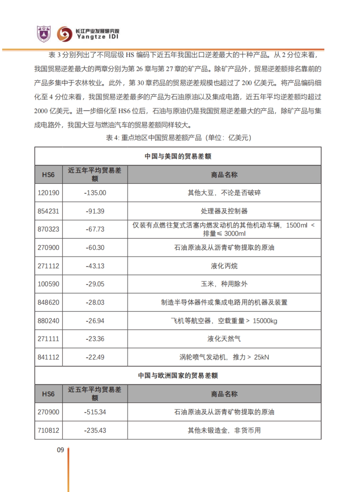 2025中国对外贸易潜力产品分析报告_第10页