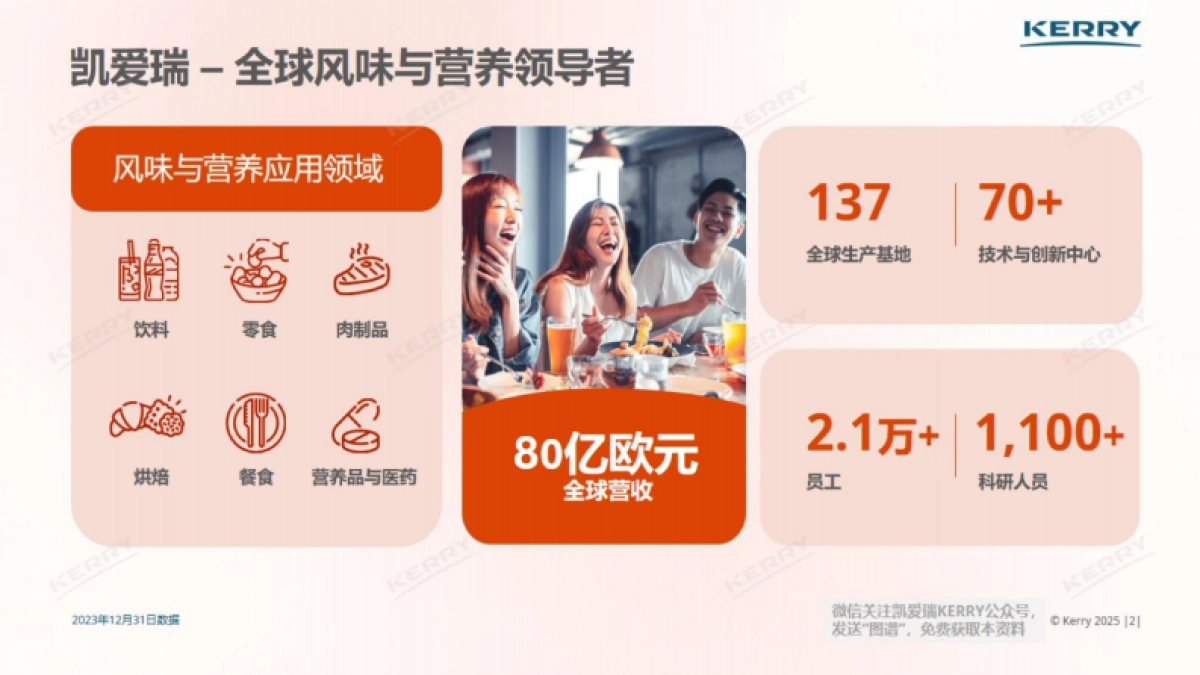 2025中国风味图谱报告_第2页