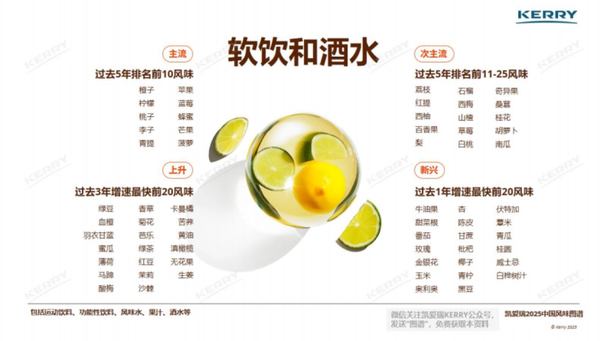 2025中国风味图谱报告_第6页