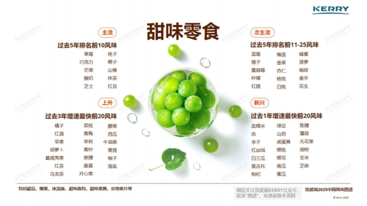 2025中国风味图谱报告_第8页