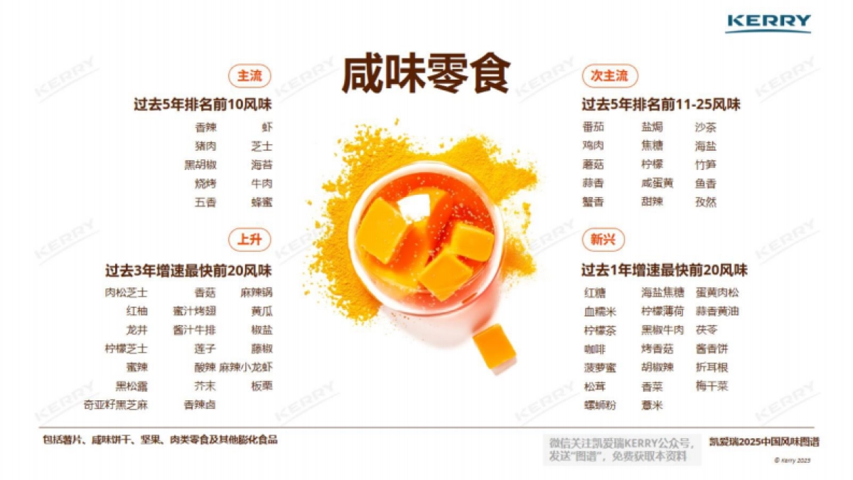 2025中国风味图谱报告_第9页