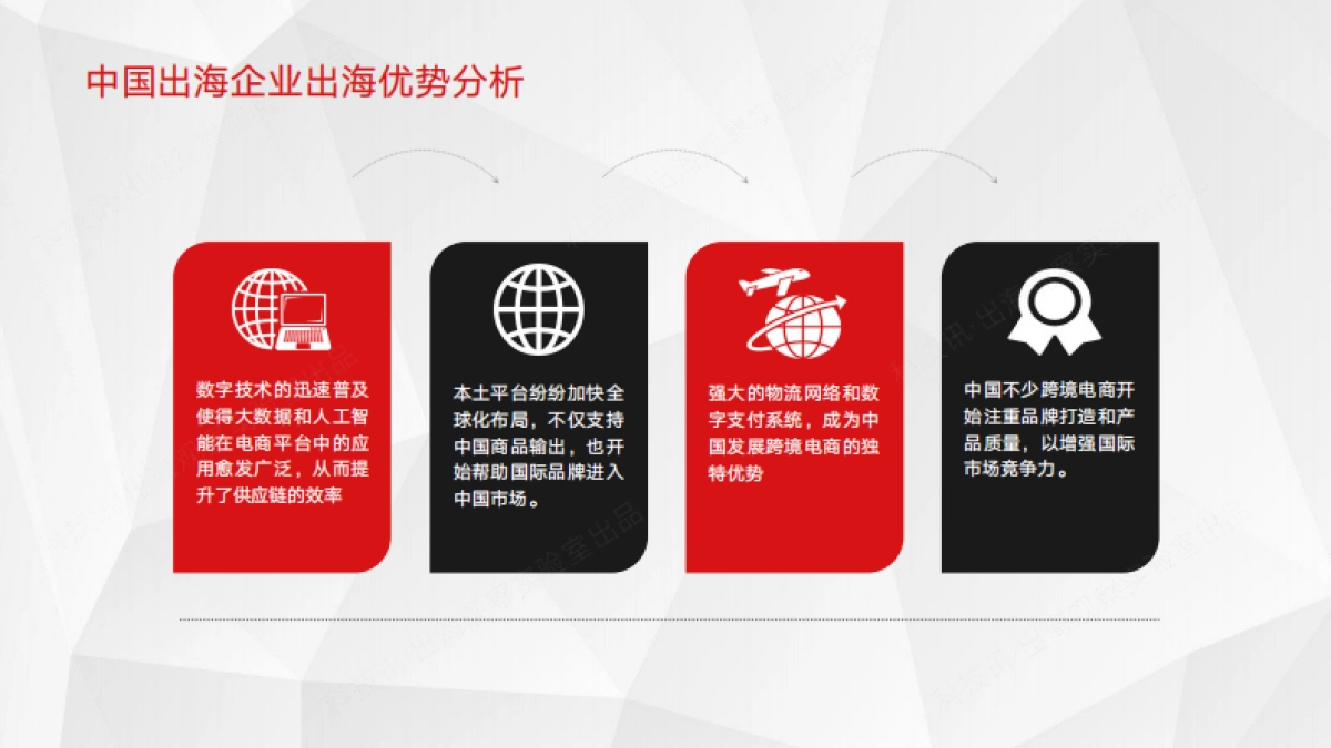 2025中国企业跨境电商行业洞察_第10页