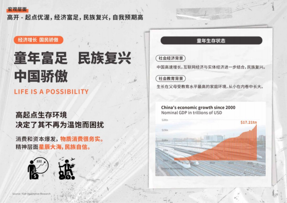 欢网科技：2024年Z世代洞察和品牌沟通秘籍白皮书_第10页