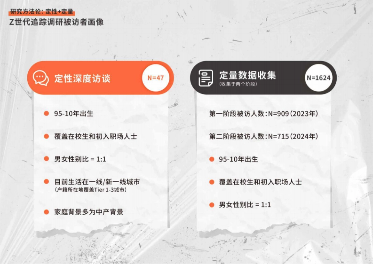 欢网科技：2024年Z世代洞察和品牌沟通秘籍白皮书_第6页