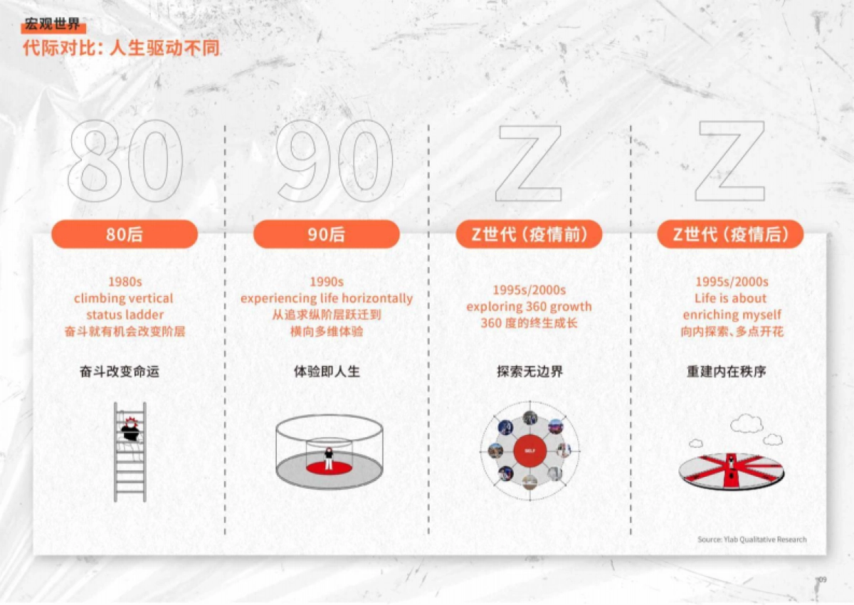 欢网科技：2024年Z世代洞察和品牌沟通秘籍白皮书_第9页