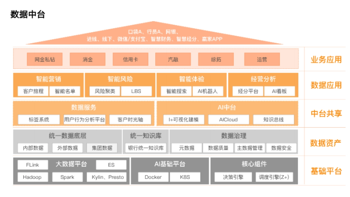 零售大数据应用分享报告_第4页