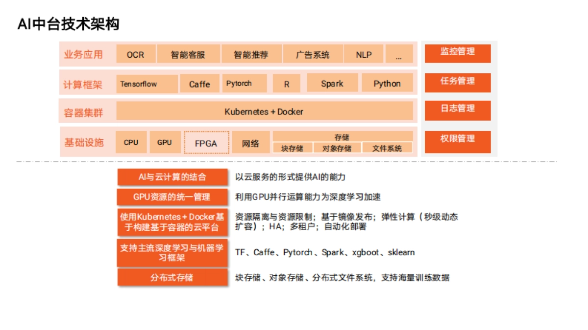 零售大数据应用分享报告_第5页
