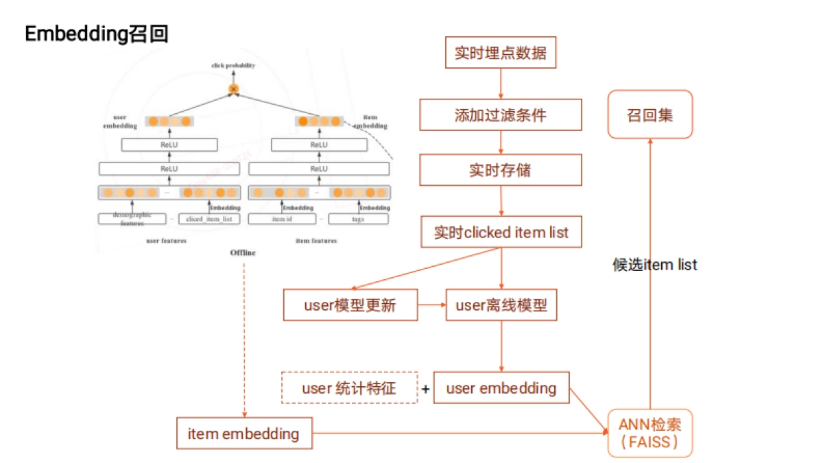 零售大数据应用分享报告_第8页