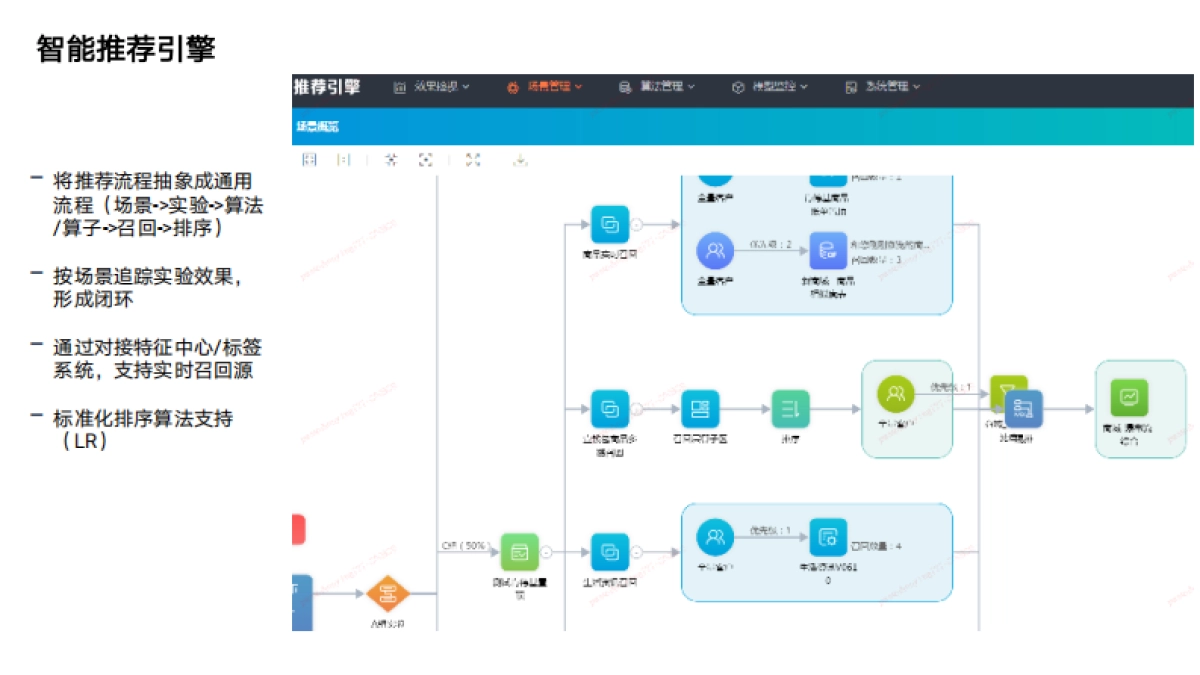 零售大数据应用分享报告_第9页