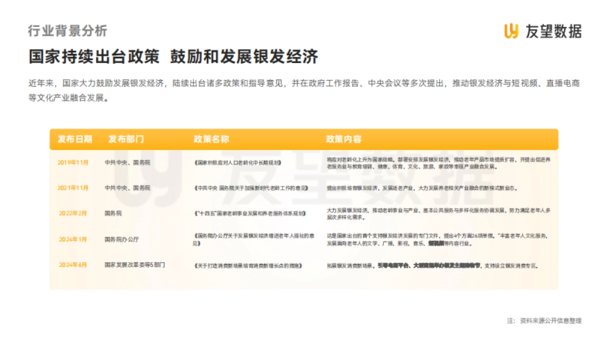 视频号中老年用户消费洞察报告_第7页