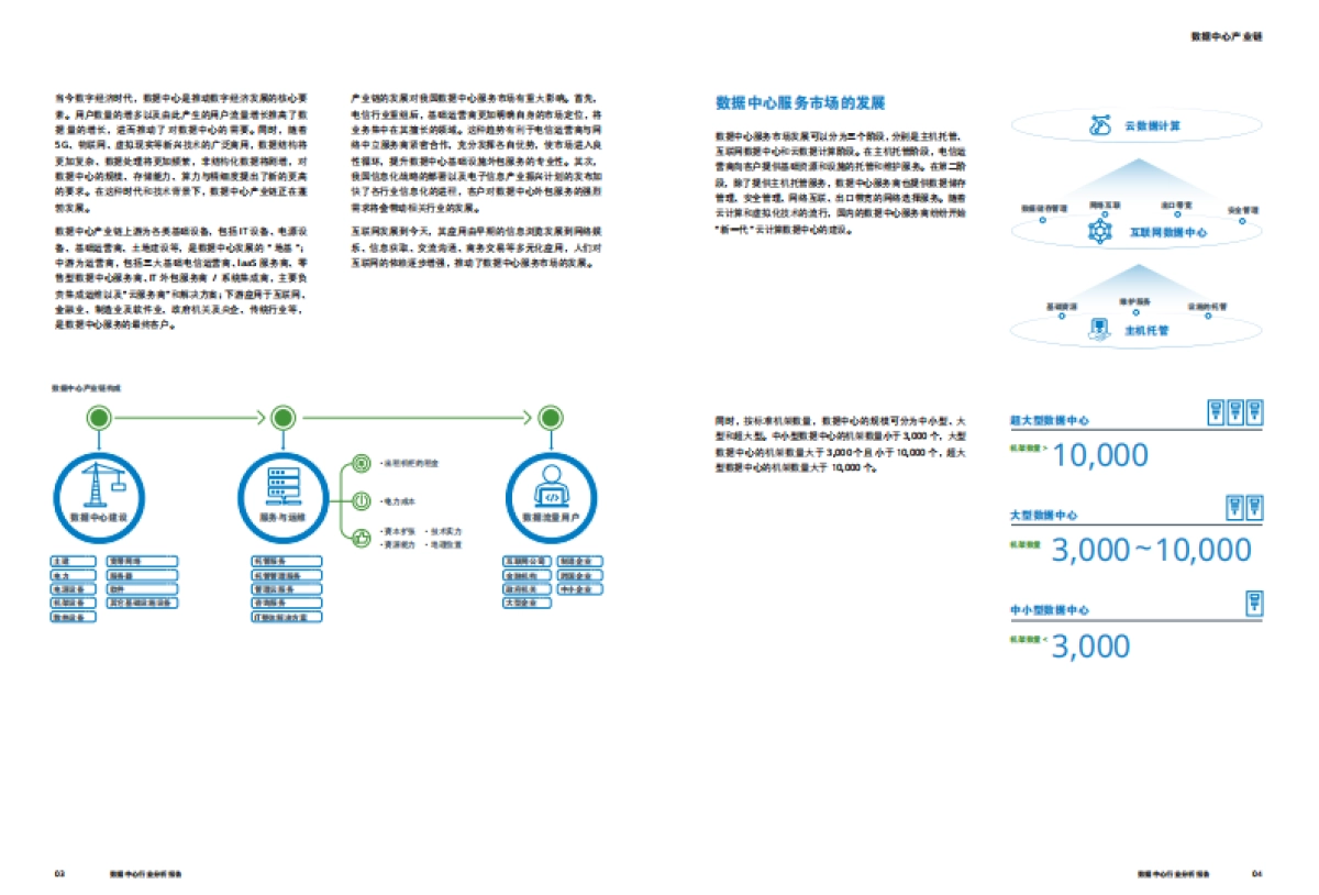 数据中心行业分析报告_第3页