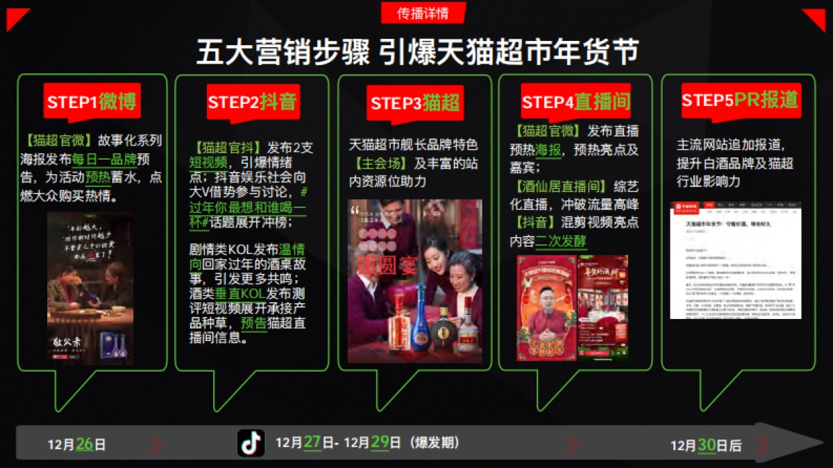 天猫超市年货节白酒品类复盘报告_第6页