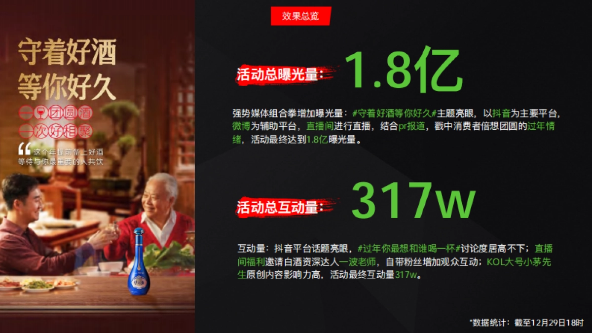 天猫超市年货节白酒品类复盘报告_第7页