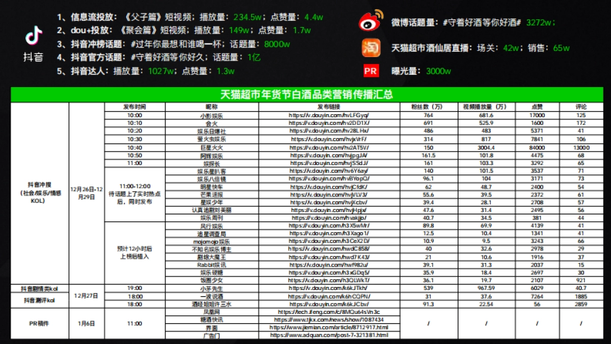 天猫超市年货节白酒品类复盘报告_第8页