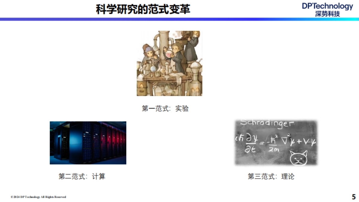 王一博:大模型时代下的Al for Science_第5页