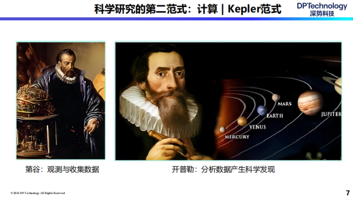 王一博:大模型时代下的Al for Science_第7页