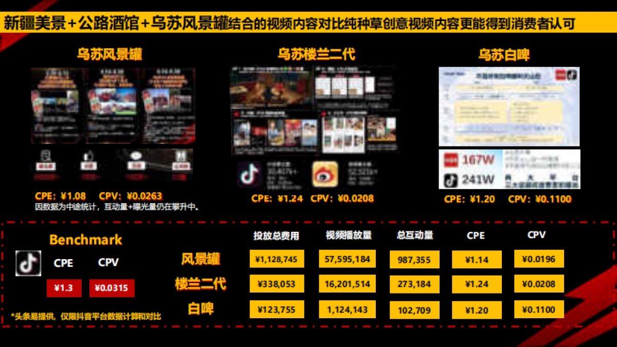 乌苏啤酒风景罐社交传播项目结案_第7页