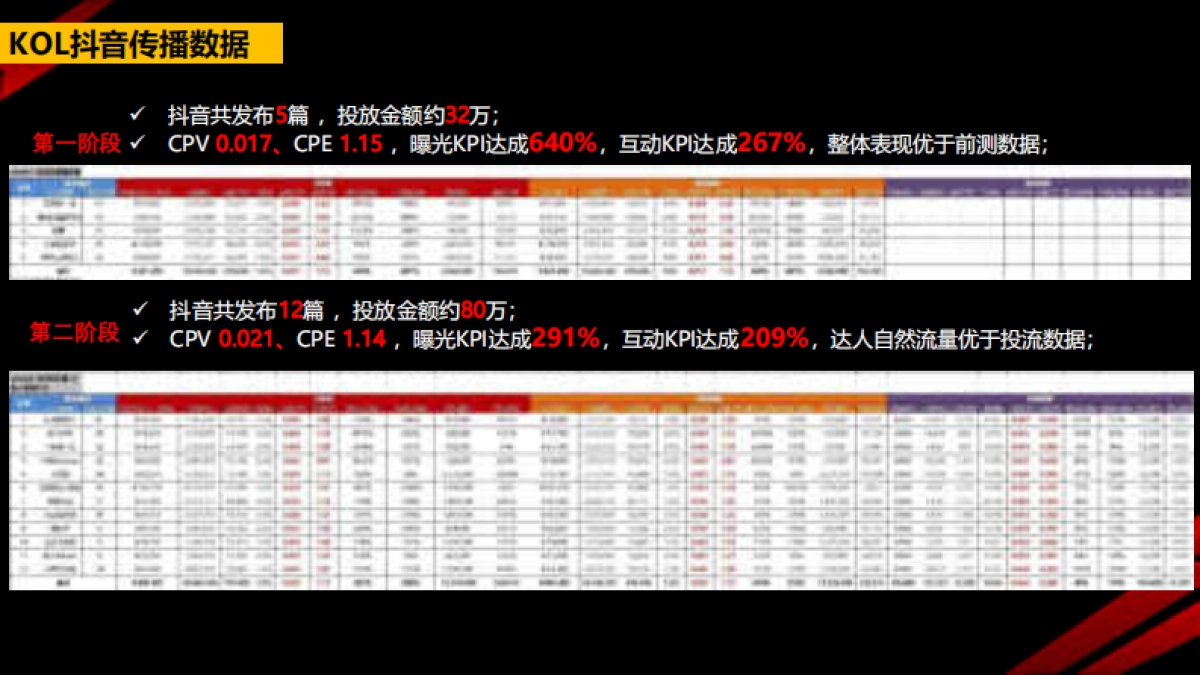乌苏啤酒风景罐社交传播项目结案_第8页