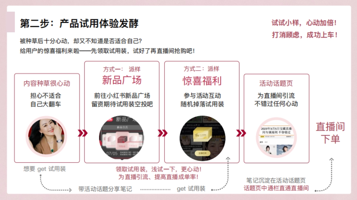 小红书宝藏直播间x章小蕙_第10页