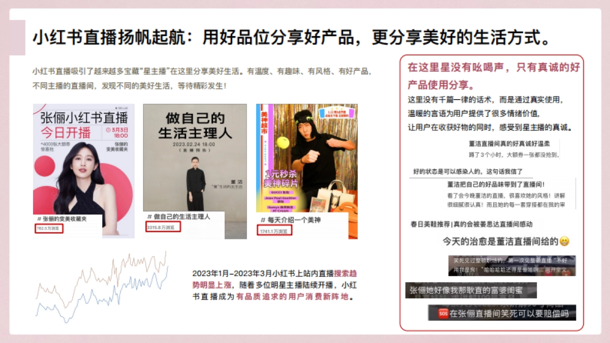 小红书宝藏直播间x章小蕙_第2页