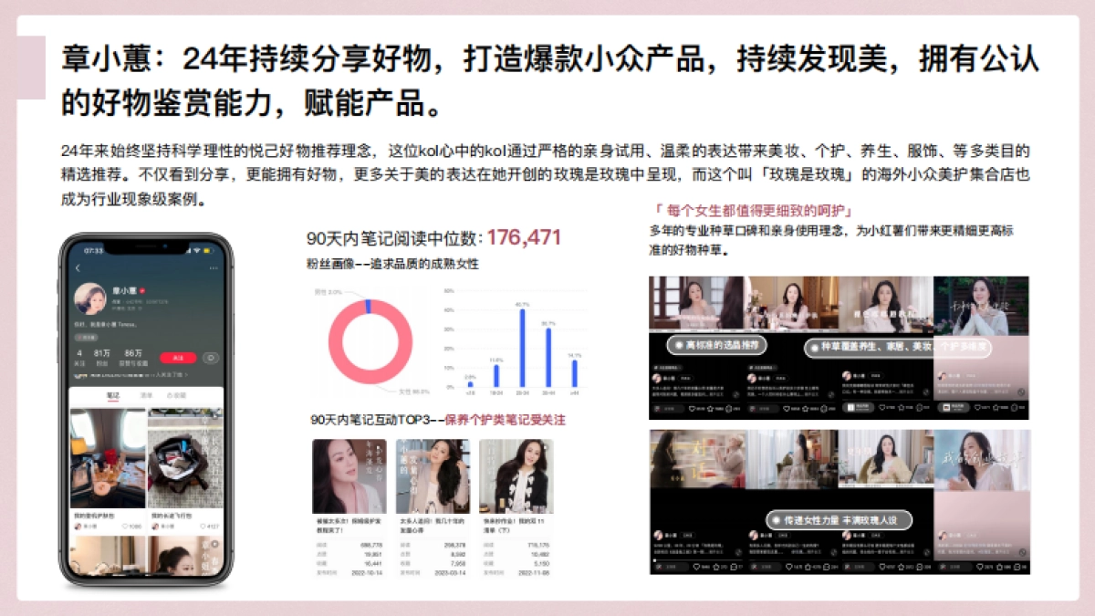 小红书宝藏直播间x章小蕙_第4页