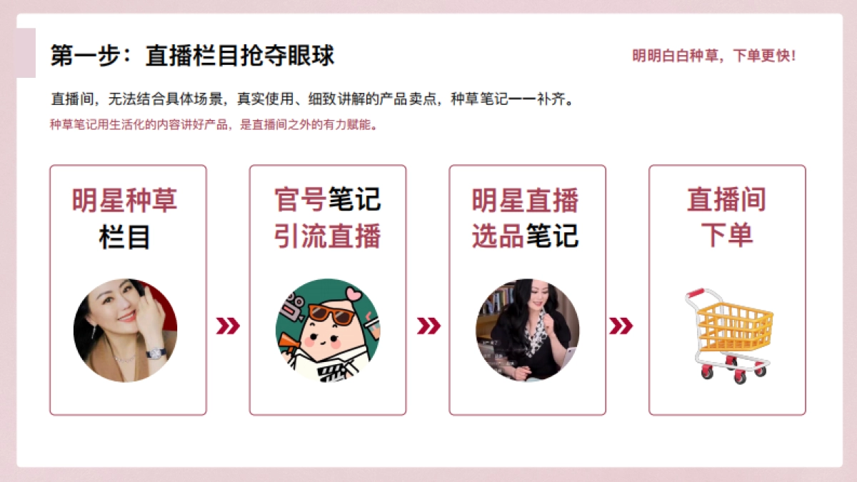 小红书宝藏直播间x章小蕙_第9页