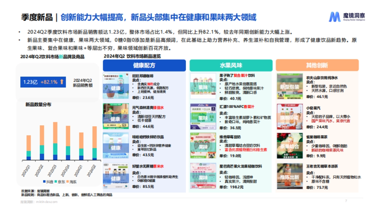 饮料市场趋势洞察_第6页
